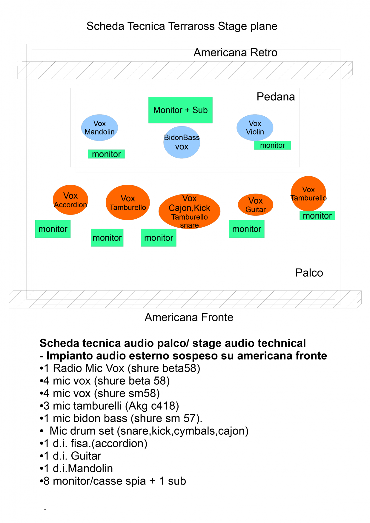 scheda_tecnica_terraross_and_stage_plane_2016_